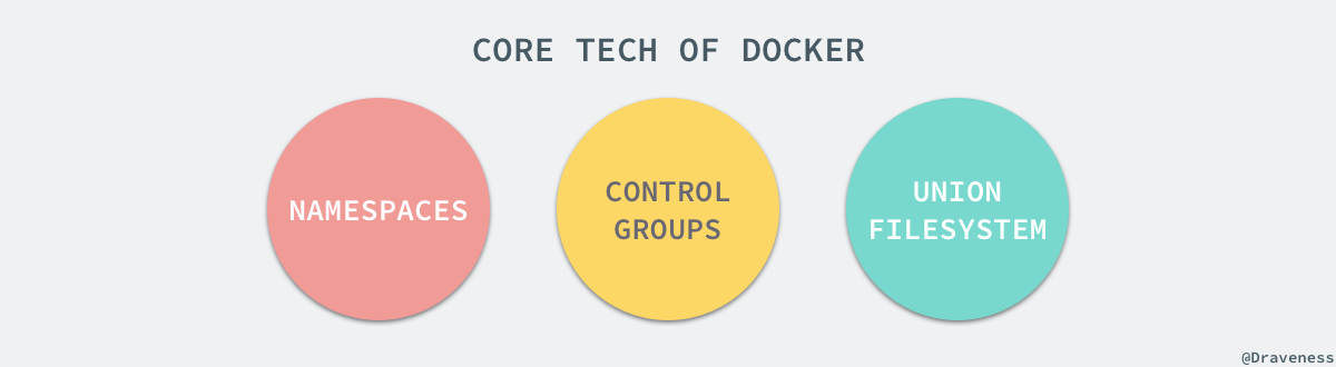 docker-core-techs