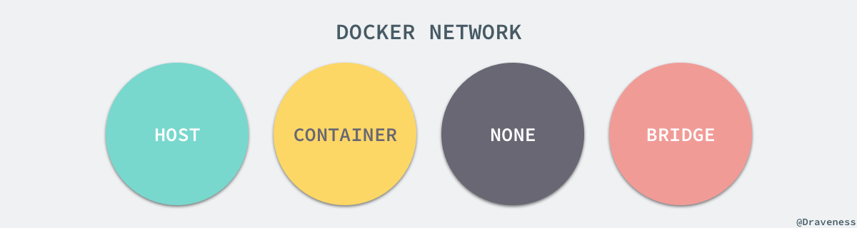 docker-network